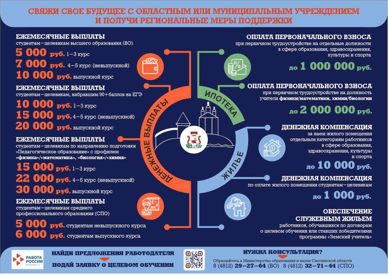 СВЯЖИ СВОЕ БУДУЩЕЕ С ОБЛАСТНЫМ ИЛИ МУНИЦИПАЛЬНЫМ УЧРЕЖДЕНИЕМ И ПОЛУЧИ РЕГИОНАЛЬНЫЕ МЕРЫ ПОДДЕРЖКИ.